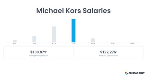 Total Salary Range for Michael Kors Intern%2B %2BHourly